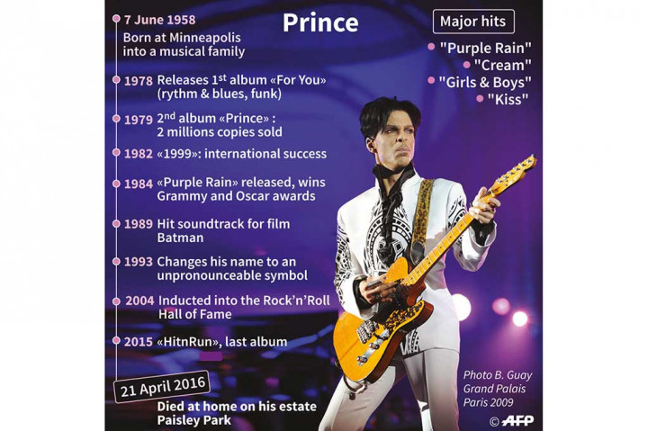 Legenda Musik Pop Prince Tutup Usia