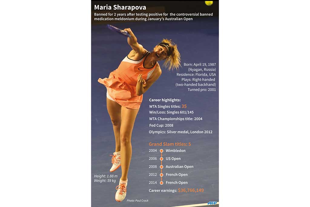 Sharapova telah secara teratur berjuang dari cedera berat selama kejayaan karirnya. Tapi, hukuman pelarangan bertanding selama dua tahun berarti dia tidak akan memenuhi syarat untuk bermain hingga Australia Terbuka 2018 ketika dia berusia 30 tahun. Jangka waktu hukuman itu memunculkan pertanyaan apakah dia masih mampu kembali bertanding.