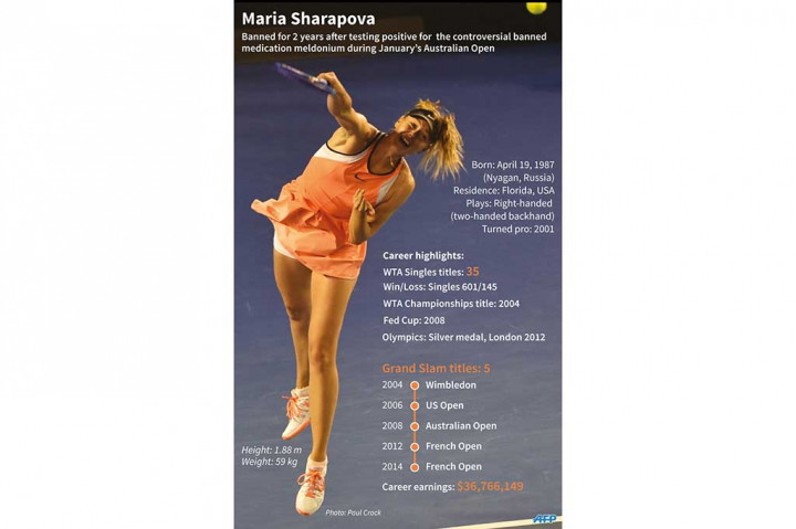 Sharapova telah secara teratur berjuang dari cedera berat selama kejayaan karirnya. Tapi, hukuman pelarangan bertanding selama dua tahun berarti dia tidak akan memenuhi syarat untuk bermain hingga Australia Terbuka 2018 ketika dia berusia 30 tahun. Jangka waktu hukuman itu memunculkan pertanyaan apakah dia masih mampu kembali bertanding.