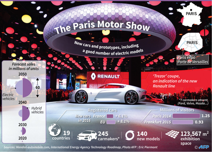 Grafis tentang data Paris Motor Show 2016.