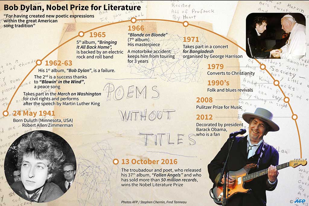 Kesusastraan adalah hadiah Nobel terakhir diumumkan pada tahun ini. Penghargaan tersebut diberi nama sesuai penemu dinamit Alfred Nobel dan diberikan sejak 1901 untuk prestasi di bidang sains, sastra dan perdamaian sesuai dengan wasiatnya.