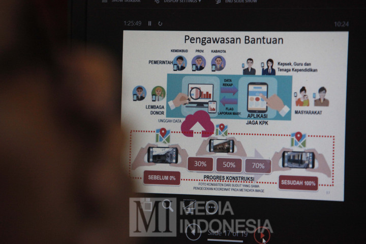 Pantau Layanan Publik, KPK Kembangkan Aplikasi Mobile JAGA