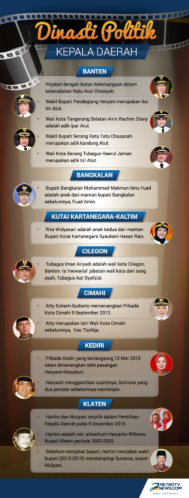 Dinasti Politik Pengaruhi Peta Politik Daerah