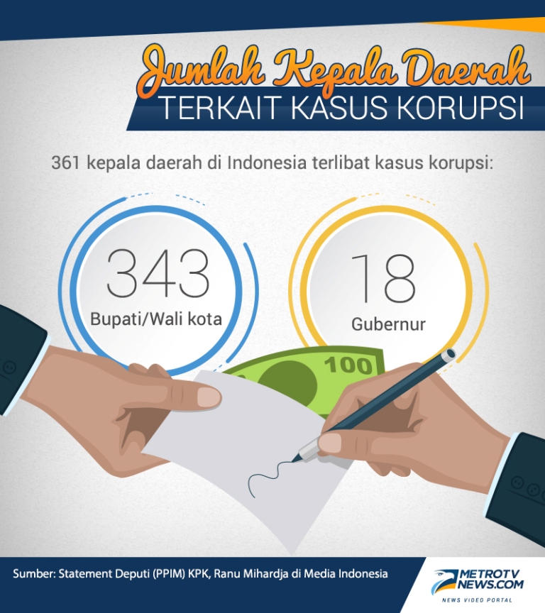 Kepala Daerah banyak yang Tersangkut Kasus Korupsi