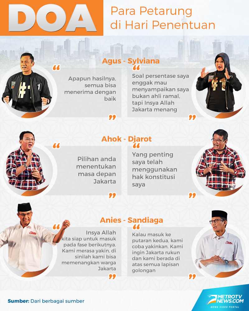 Para calon gubernur dan wakil gubernur berkomentar di hari pencoblosan, 15 Februari 2017. Ada doa dan optimisme di masing-masing calon.(infografis: Mohammad Rizal)
