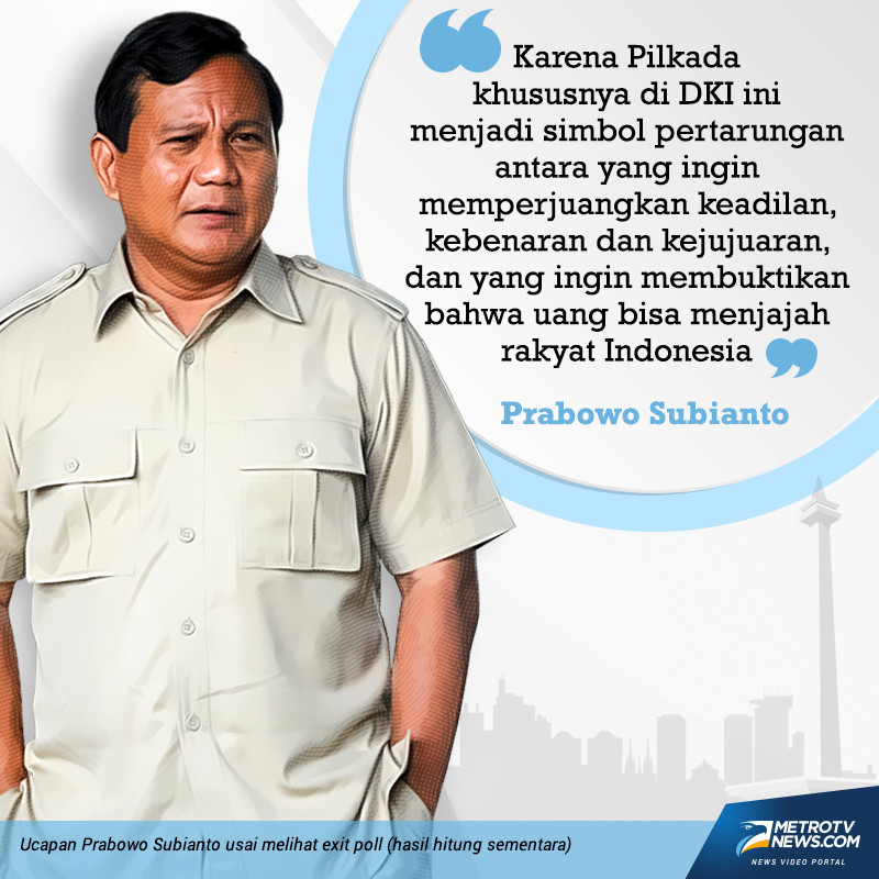 Ketua Umum Partai Gerindra Prabowo Subianto bersyukur Anies Baswedan-Sandiaga Uno leading dalam pilkada DKI. Untuk sementara, lewat hasil exit poll yang dilakukan Gerindra, pasangan nomor urut nomor tiga itu unggul atas lawan-lawan mereka.(Infografis: Rakhmat Riyandi)