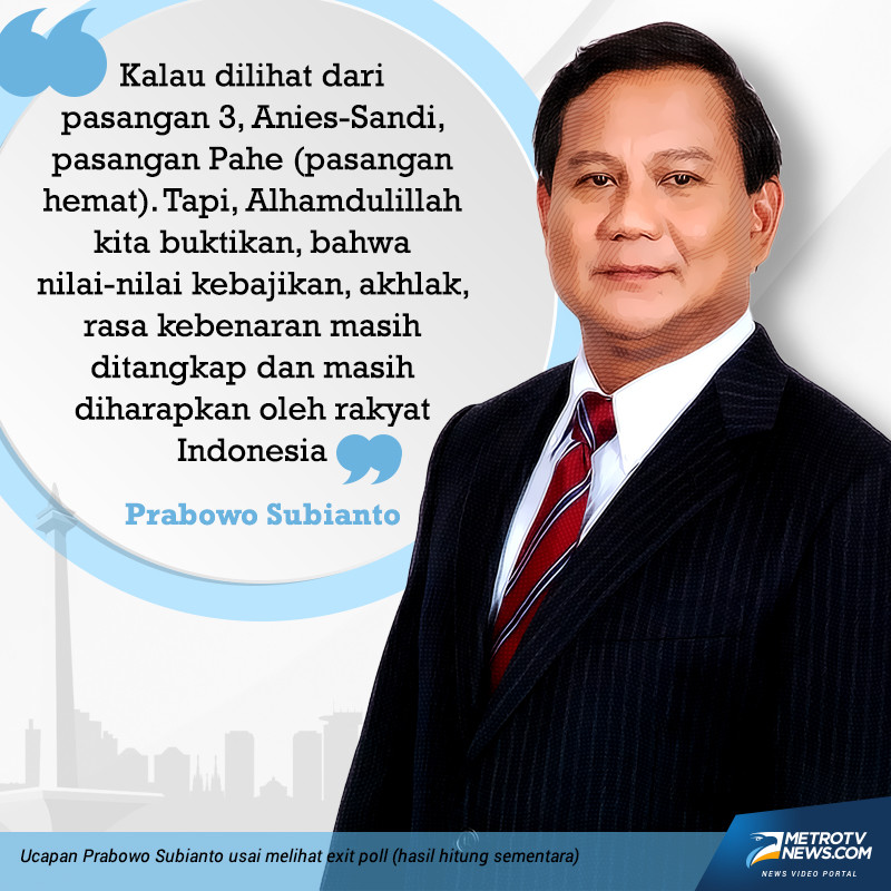 Ketua Umum Partai Gerindra Prabowo Subianto bersyukur Anies Baswedan-Sandiaga Uno leading dalam pilkada DKI. Untuk sementara, lewat hasil exit poll yang dilakukan Gerindra, pasangan nomor urut nomor tiga itu unggul atas lawan-lawan mereka.(Infografis: Rakhmat Riyandi)