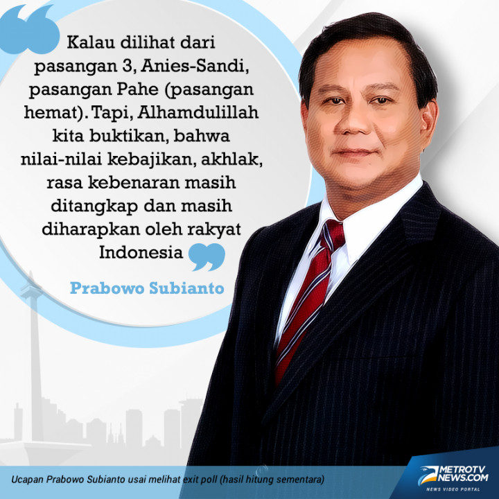 Ketua Umum Partai Gerindra Prabowo Subianto bersyukur Anies Baswedan-Sandiaga Uno leading dalam pilkada DKI. Untuk sementara, lewat hasil exit poll yang dilakukan Gerindra, pasangan nomor urut nomor tiga itu unggul atas lawan-lawan mereka.(Infografis: Rakhmat Riyandi)