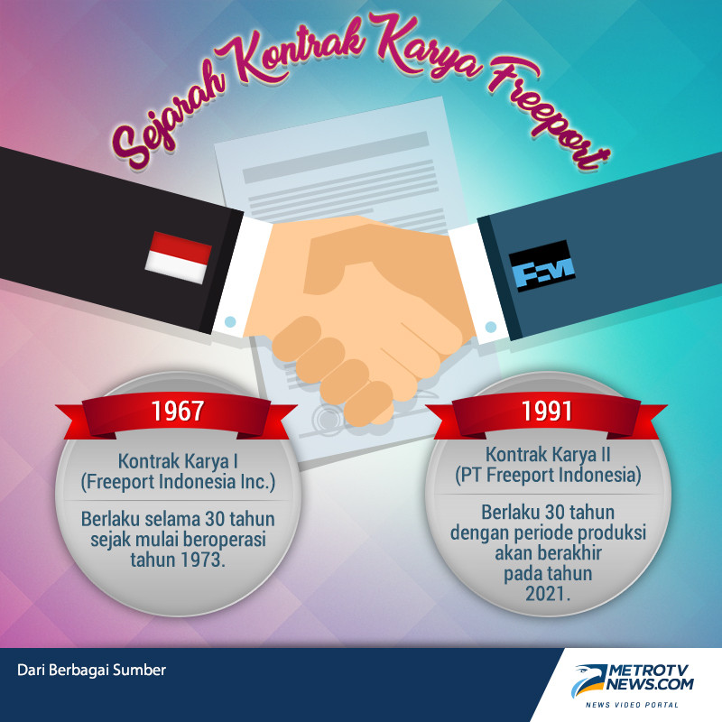 Sejarah Kontrak Karya Freeport. (Infografis: Rakhmat Riyandi)