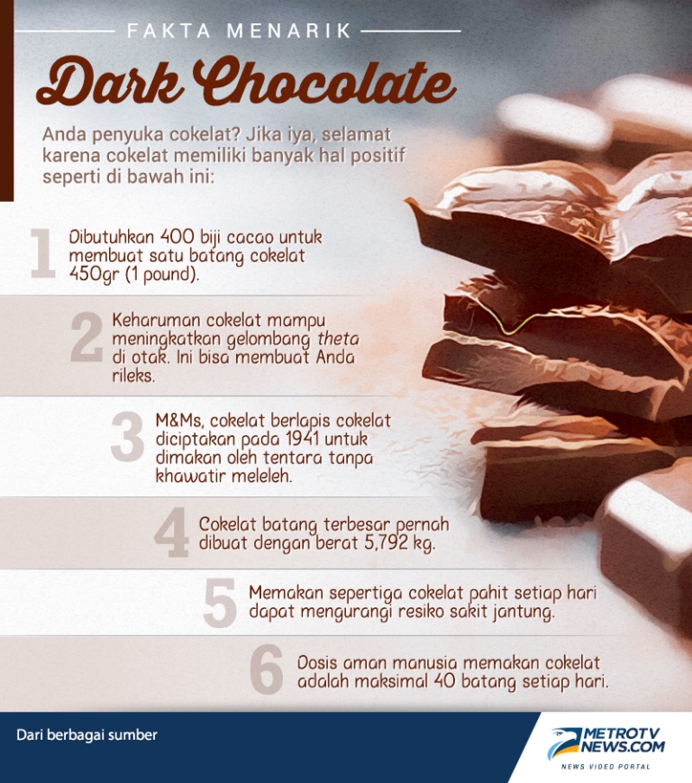 Fakta Menarik Dark Chocolate