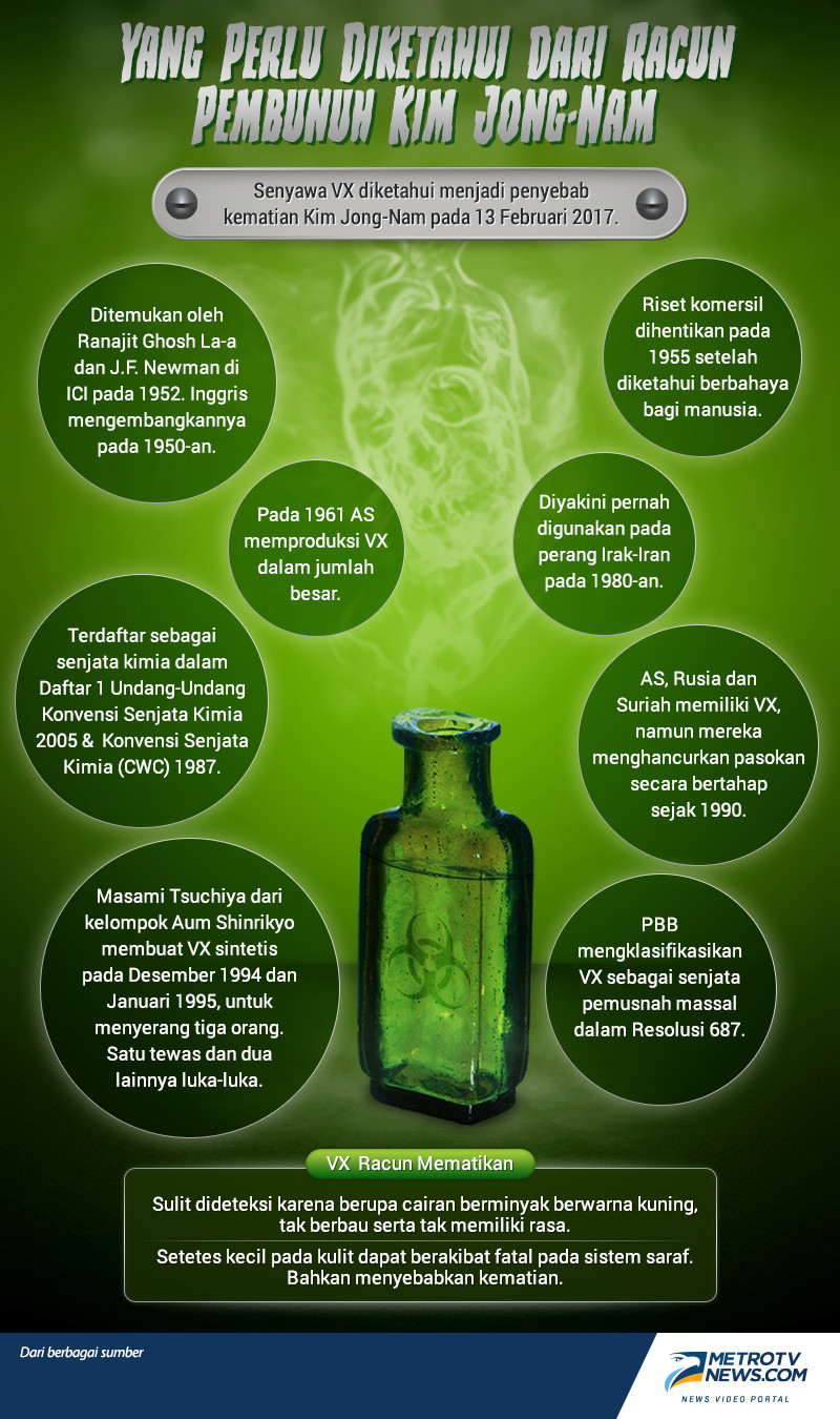 Infografik: Rakhmat Riyandi