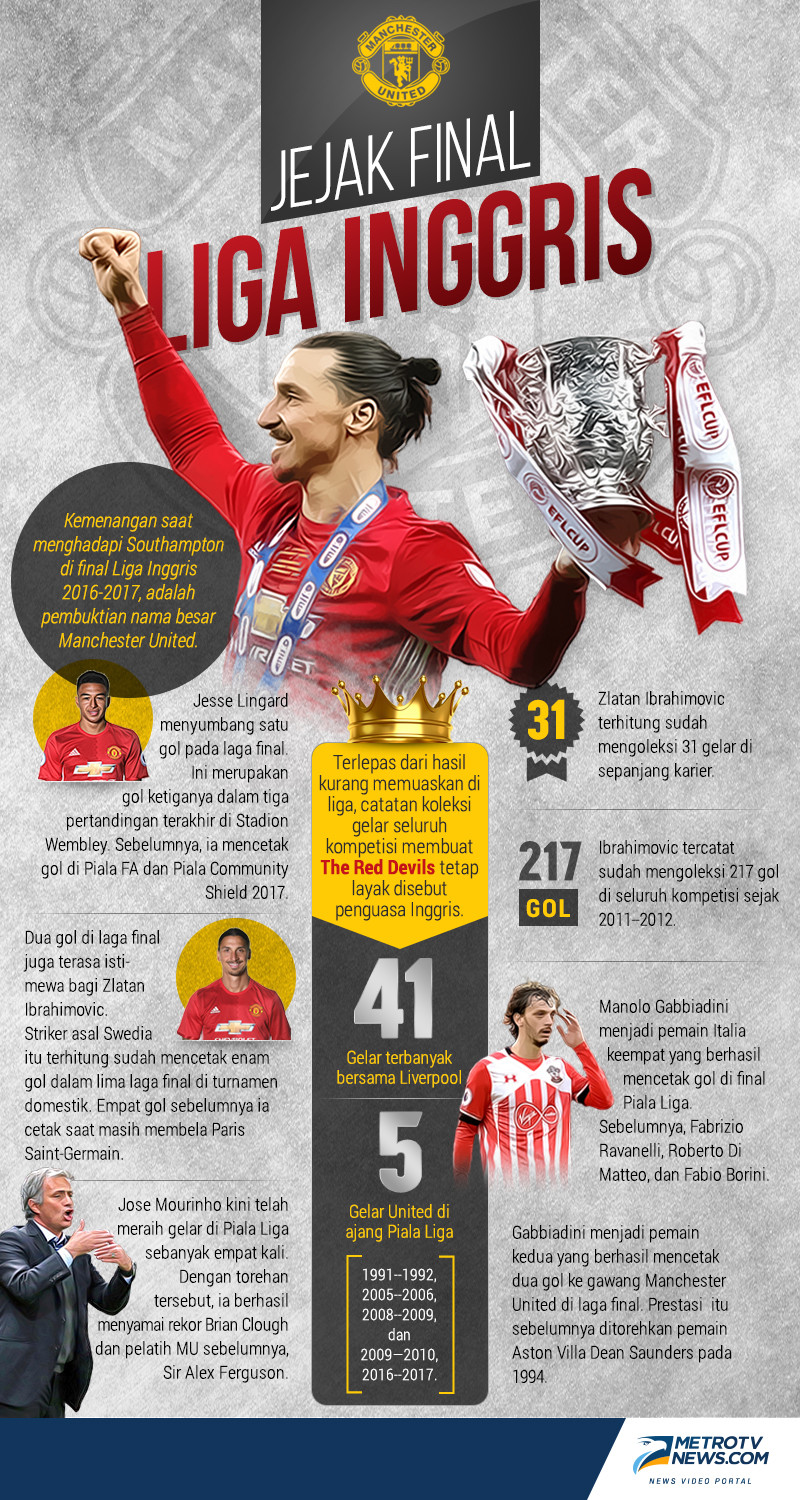 Infografik: Rakhmat Riyandi