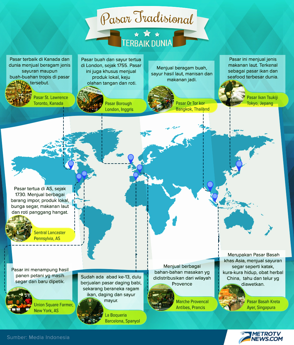 9 pasar tradisional terbaik dari berbagai belahan dunia.
