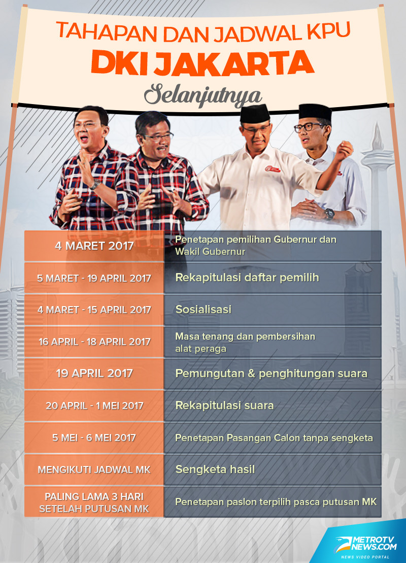 Infografik: Mohammad Rizal