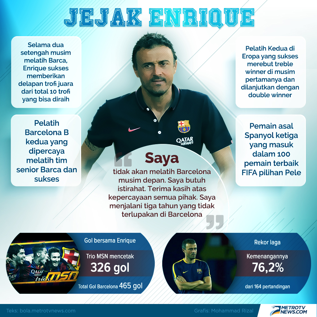 Statistik Luis Enrique selama menjadi pelatih Barcelona.
