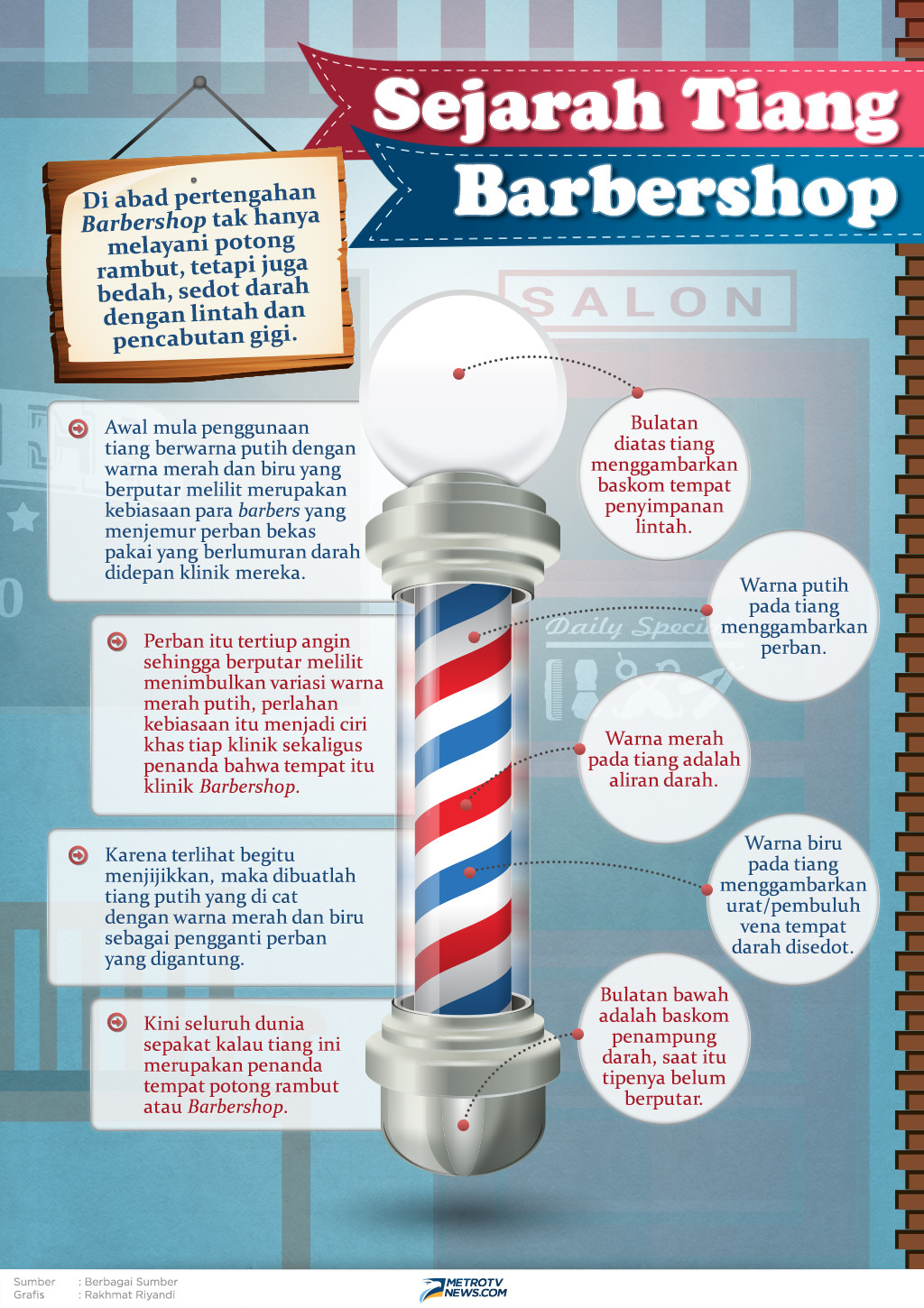 Hampir setiap barbershop, memajang tiang yang kadang berfungsi sebagai lampu di depan kios mereka. Tiang dengan warna putih, merah, biru itu ternyata memiliki sejarah yang menarik.