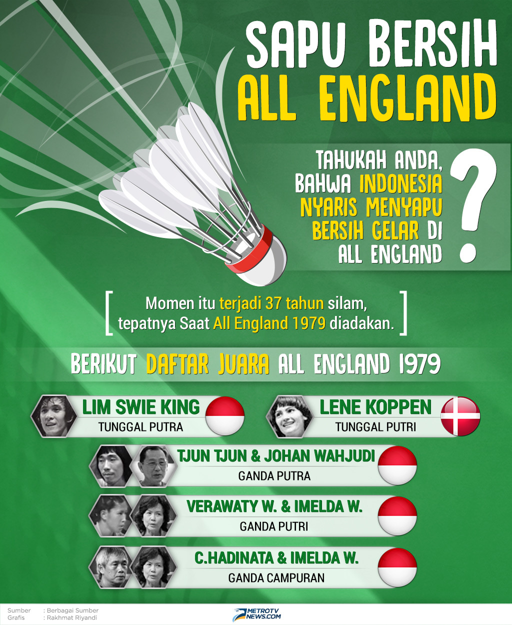 Infografik: Ketika Indonesia jadi Penguasa All England