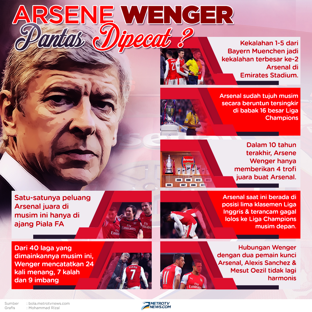 Infografik: Alasan Wenger pantas dipecat.