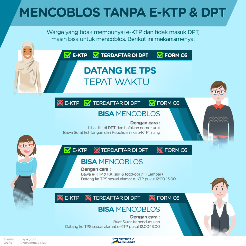 Infografik: Bisa Mencoblos Tanpa E-KTP & DPT