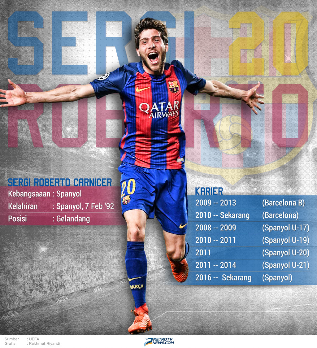 Infografik: Profil Sang Pahlawan Barca 