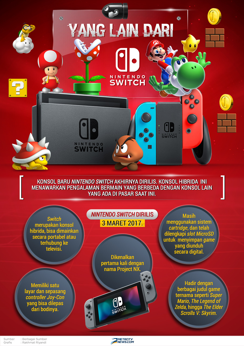 Infografik: Ini dia yang lain dari Nintendo Switch 