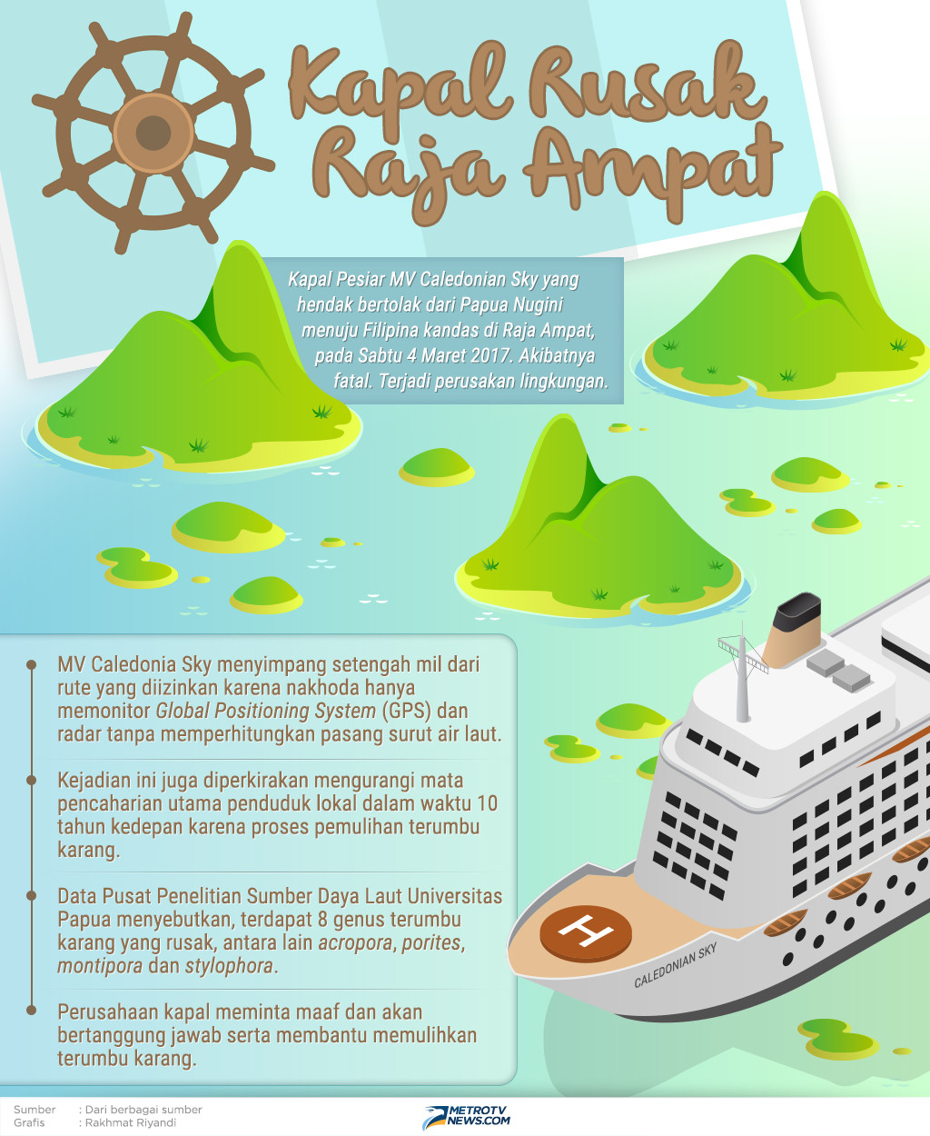 Kapal Rusak Raja Ampat