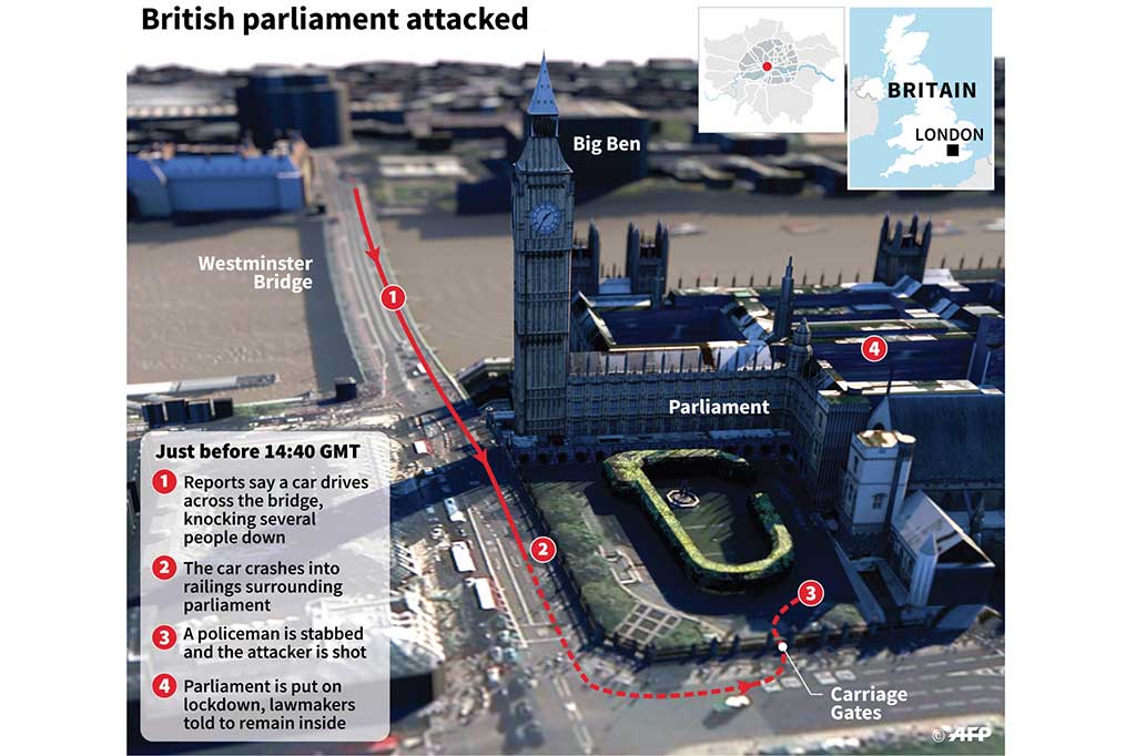 Berikut ini adalah grafis serangan sebuah mobil yang menabrak para pejalan kaki, kemudian seorang penyerang menikam satu petugas kepolisian di dekat gedung parlemen Inggris. AFP/Simon Malfatto