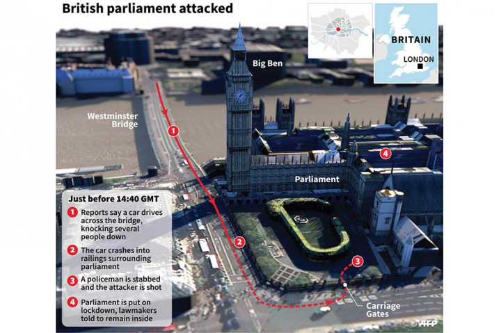 Berikut ini adalah grafis serangan sebuah mobil yang menabrak para pejalan kaki, kemudian seorang penyerang menikam satu petugas kepolisian di dekat gedung parlemen Inggris. AFP/Simon Malfatto