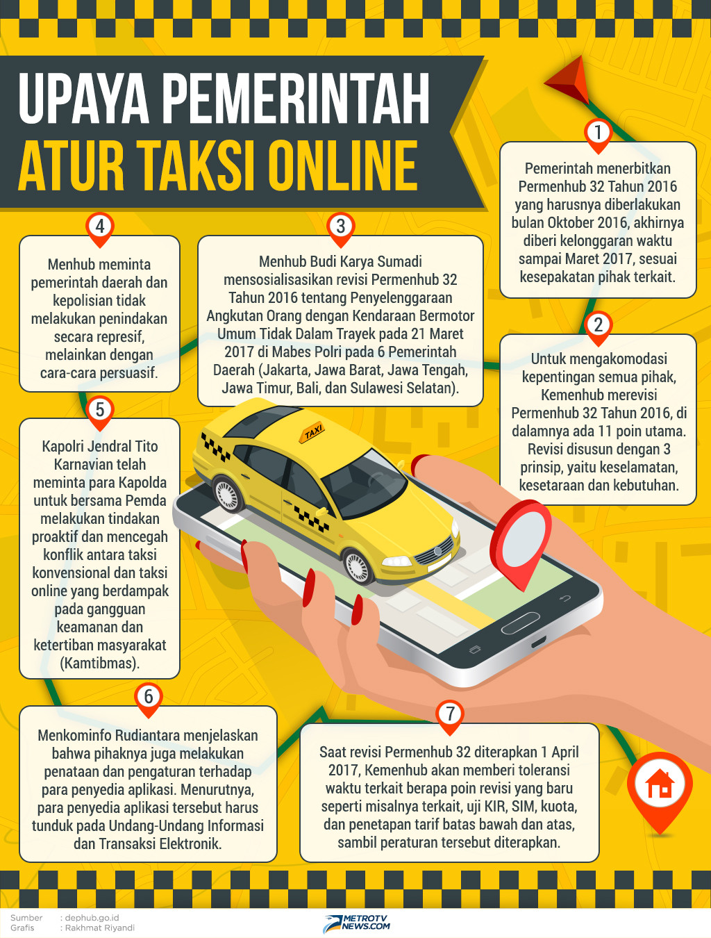 Kisruh jasa transportasi daring membuat pemerintah mau tidak mau harus segera campur tangan. Sejumlah langkah penanganan diambil terutama terkait upaya menimalisir konflik sesama pelaku usaha jasa transportasi.