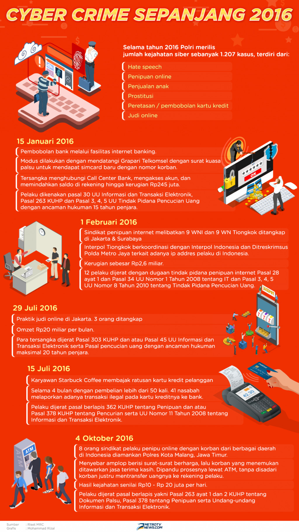 Infografik: Catatan Cyber Crime Sepanjang 2016