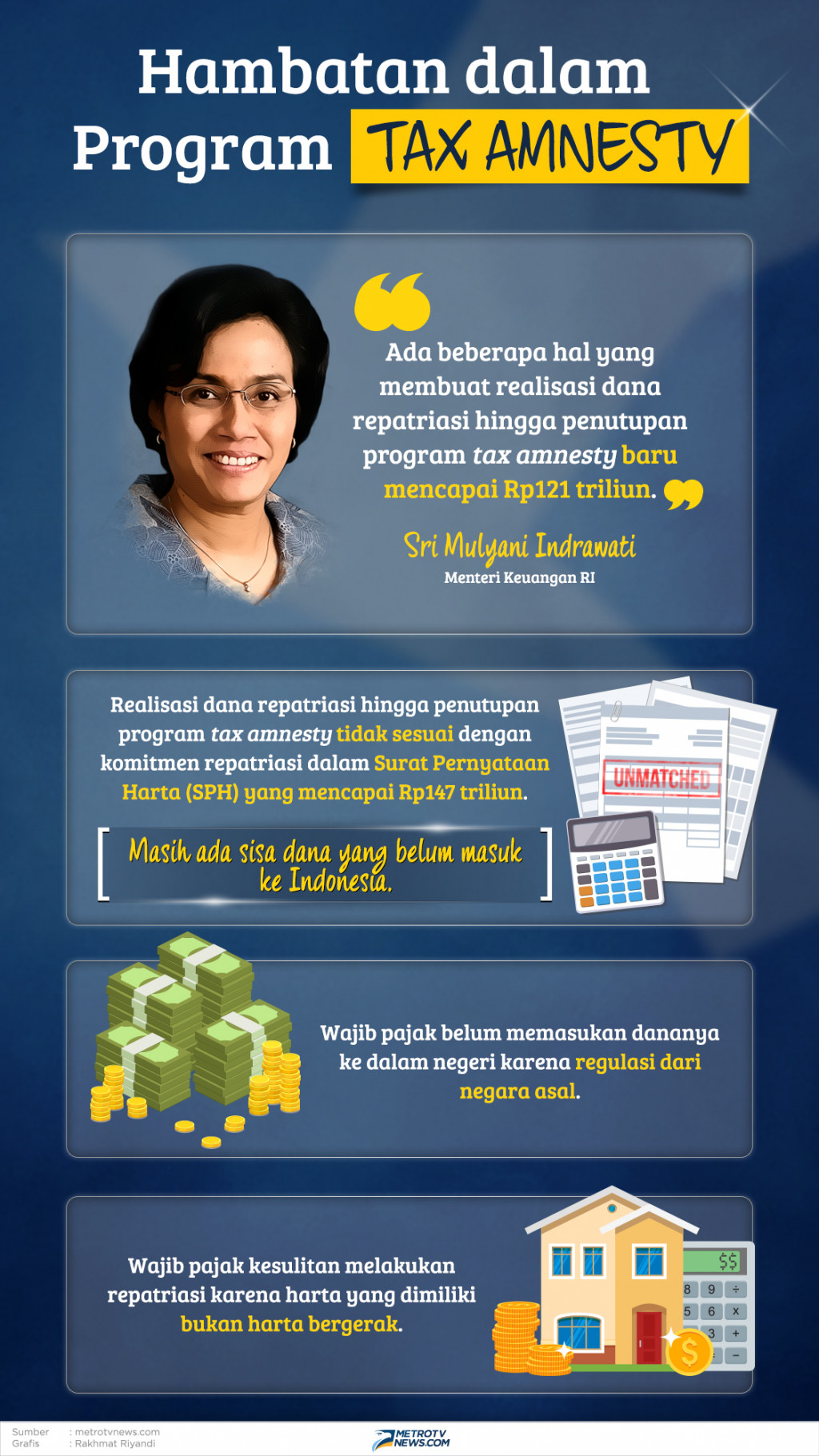 Infografik: Kata Sri Mulyani soal Hambatan Tax Amnesty