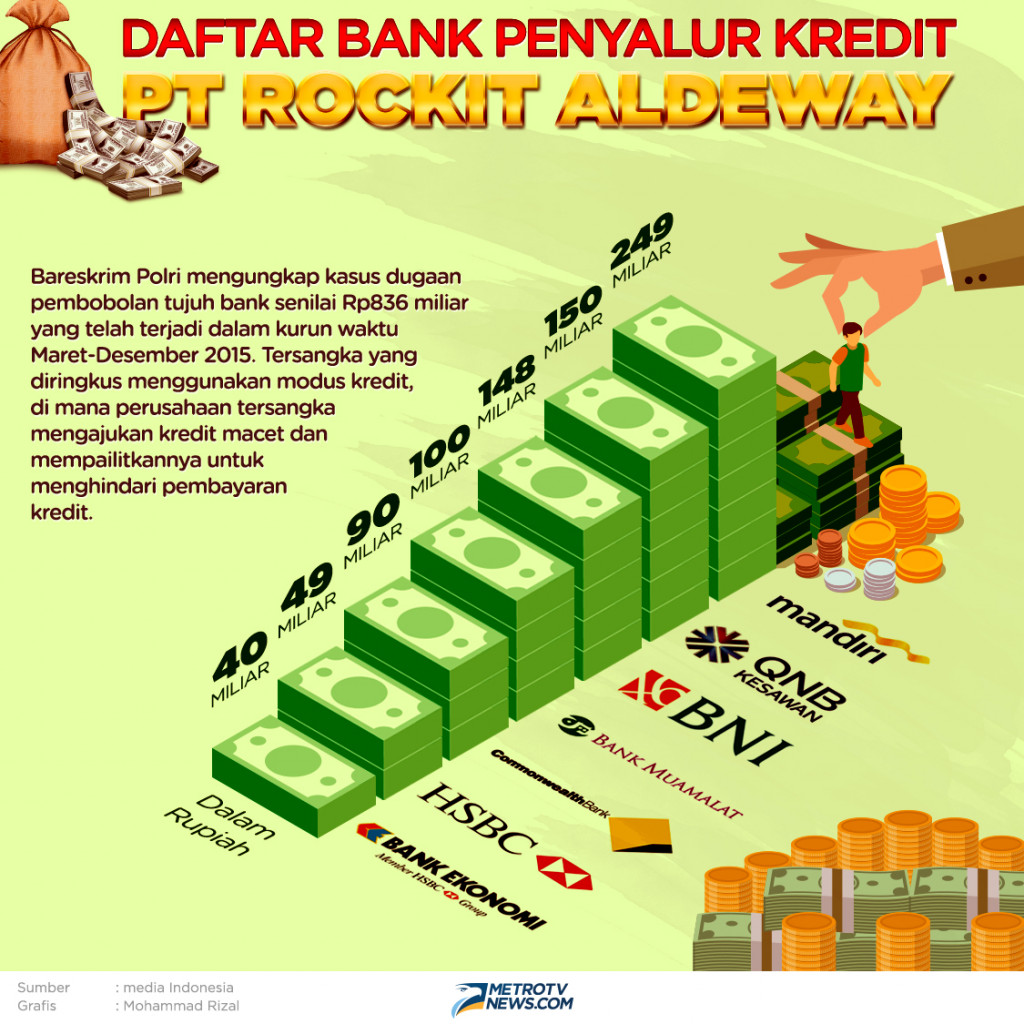 Daftar Bank Penyalur Kredit PT Rockit Aldeway