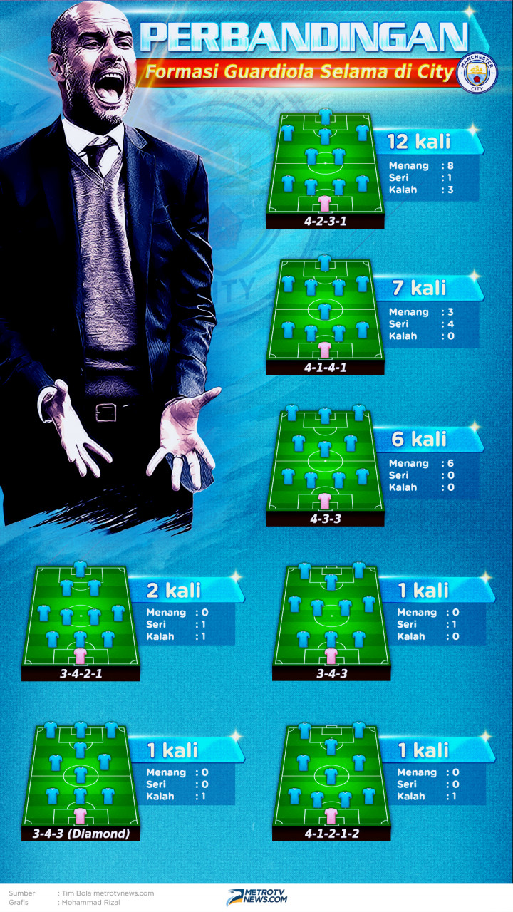 Guardiola Kesulitan di Inggris