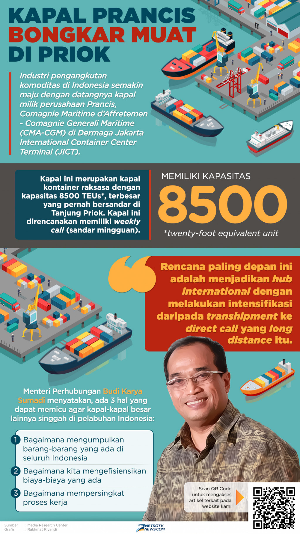 Infografik: Kapal Prancis Bongkar Muat di Priok