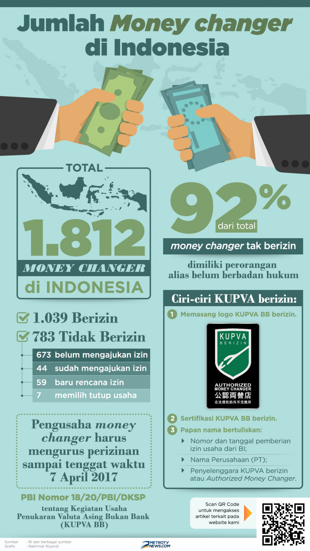Infografik: Jumlah Money Changer di Indonesia 