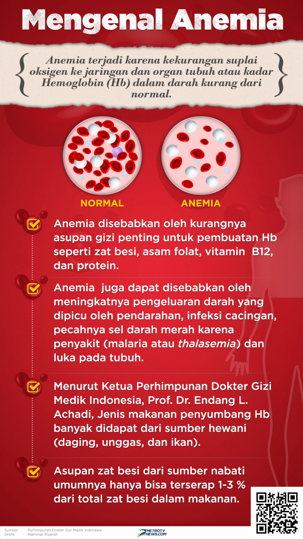Infografik: Mengenal Anemia