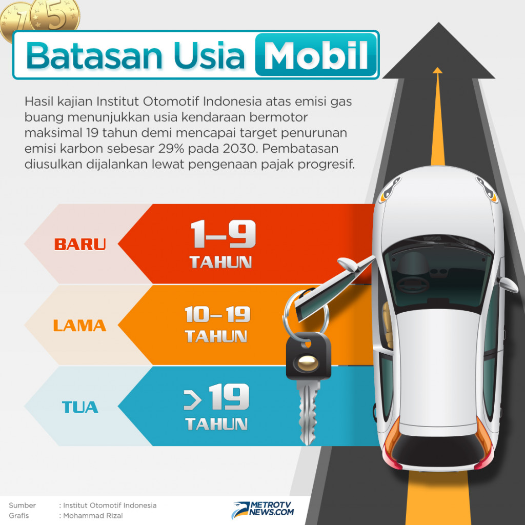Infografik: Batasan Usia Mobil