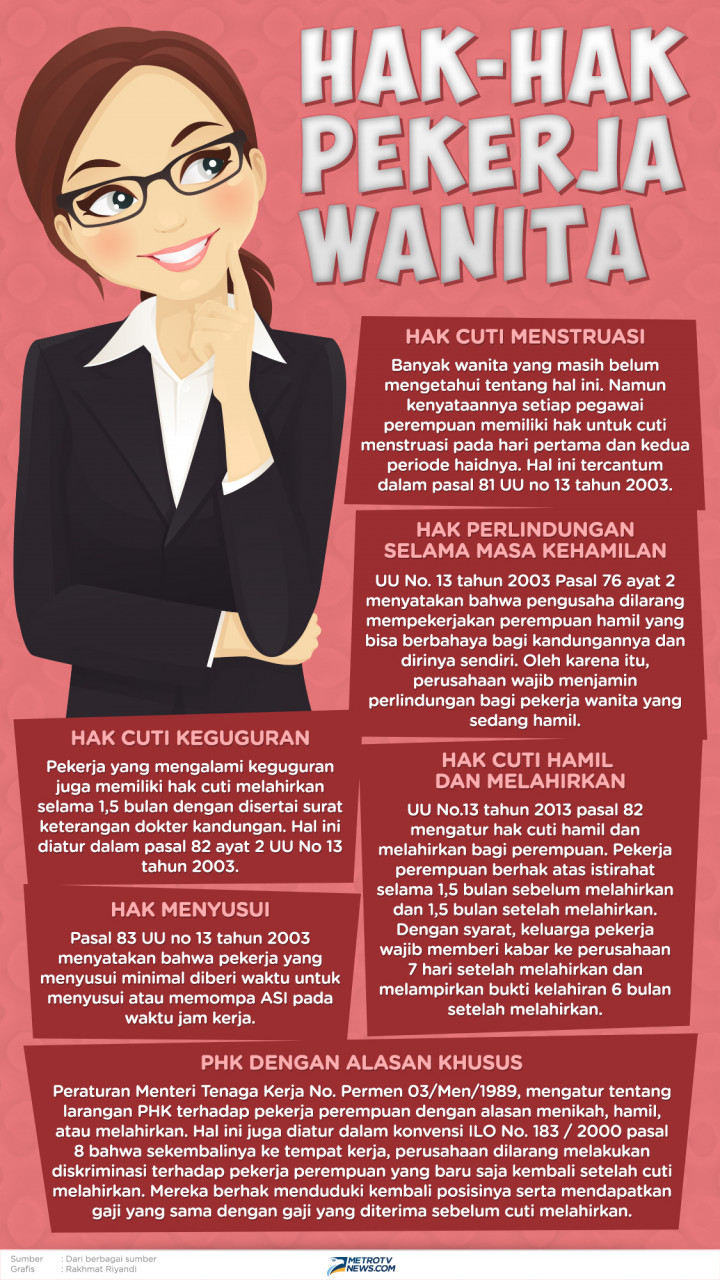 Infografik Hak Hak Pekerja Wanita
