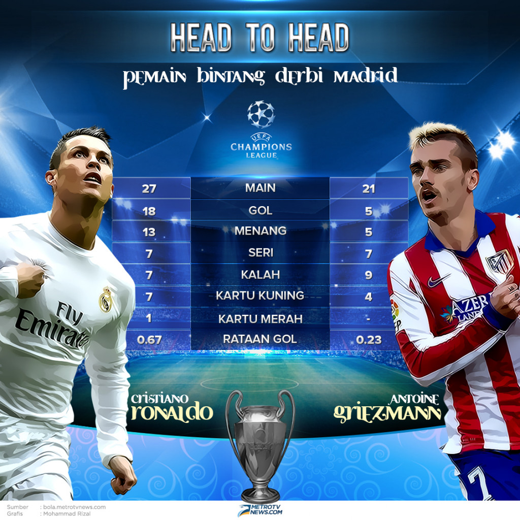 Infografik: Statistik Ronaldo vs Griezmann