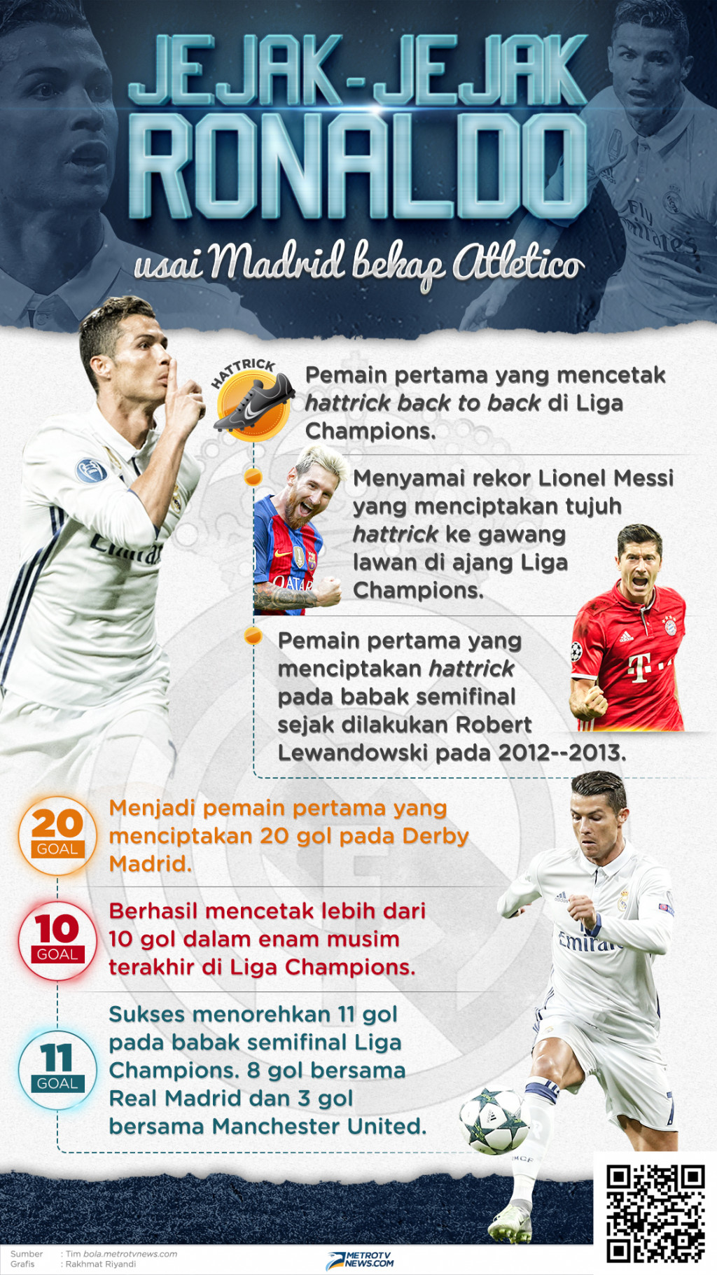 Infografik: Jejak-jejak Ronaldo Usai Madrid Bekap Atletico