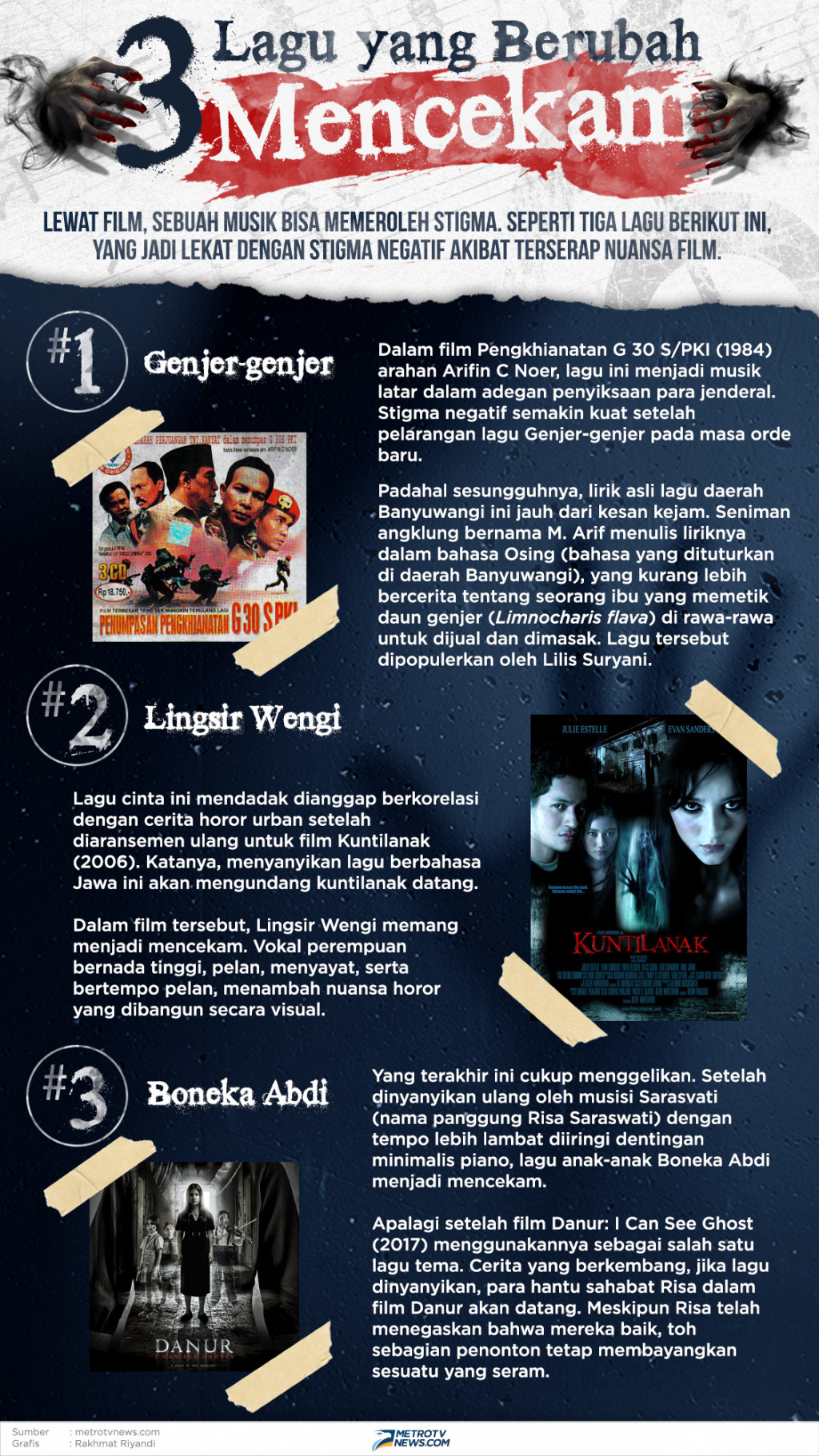 Infografik: 3 Lagu yang Berubah Mencekam