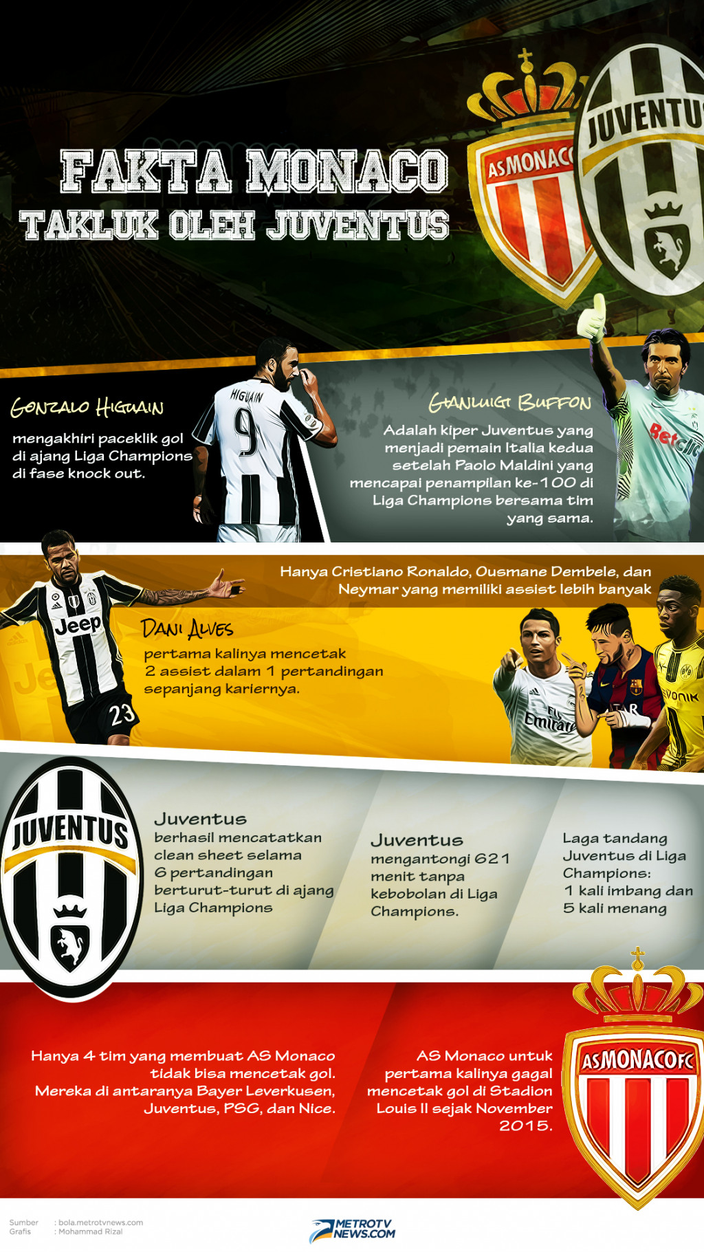 Infografik: Catatan Juve di Laga Kontra Monaco