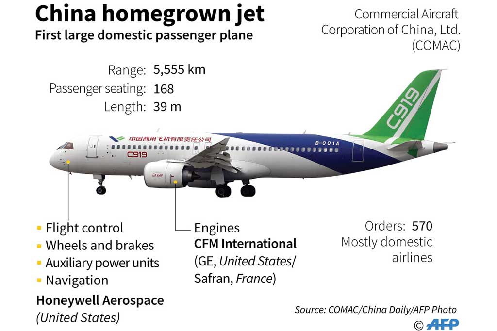 C919 mempunyai jangkauan  hingga 5.555 km sekali terbang dan telah dipesan sebanyak 570 unit, mayoritas oleh maskapai dalam negeri. C919 bisa menampung sebanyak 165 penumpang.
