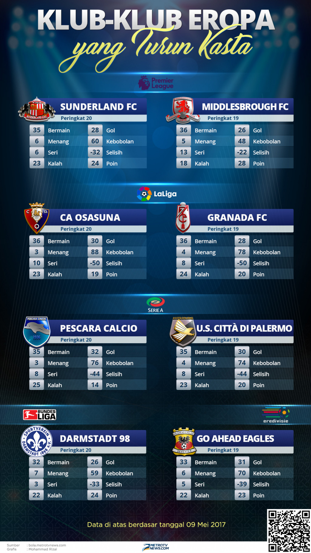 Infografik: Klub-Klub Eropa Turun Kasta 