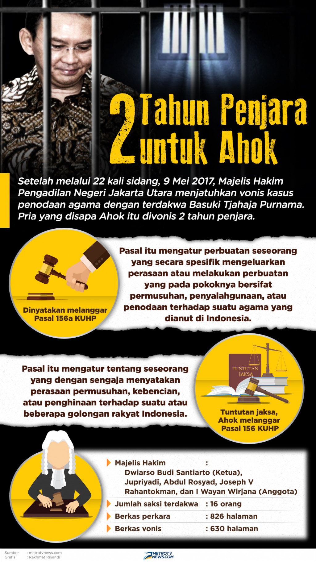 Infografik:  2 Tahun Penjara untuk Ahok
