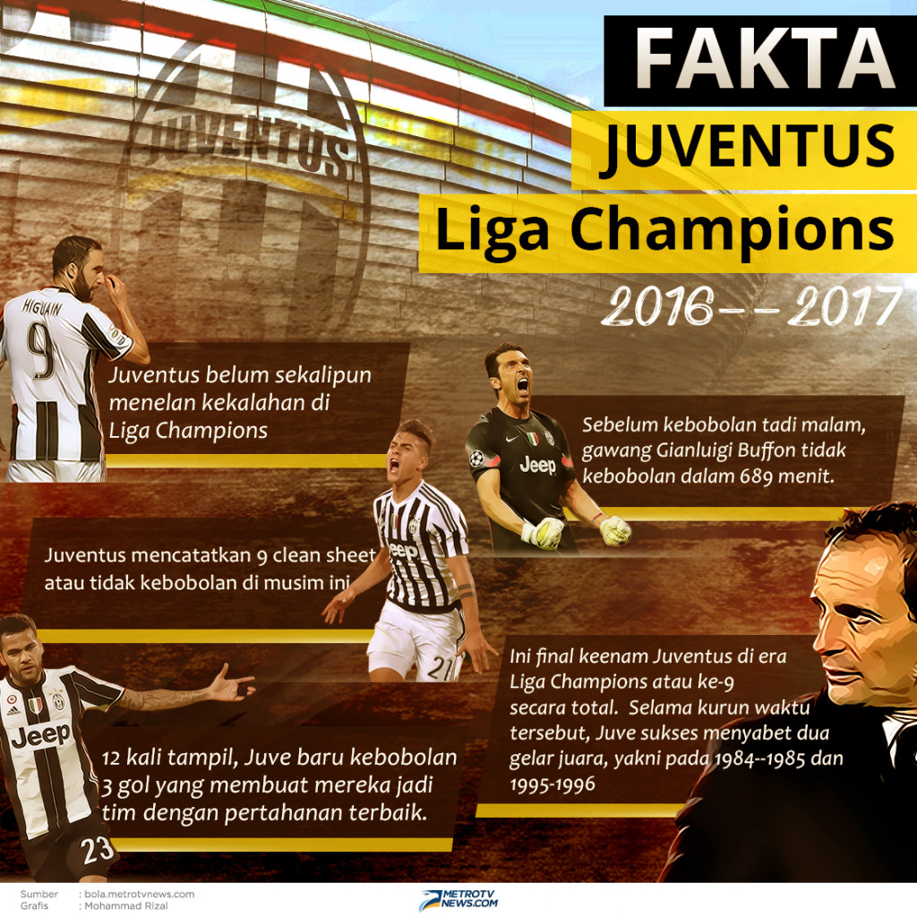Infografik: Fakta Juventus di Liga Champions 2016--2017
