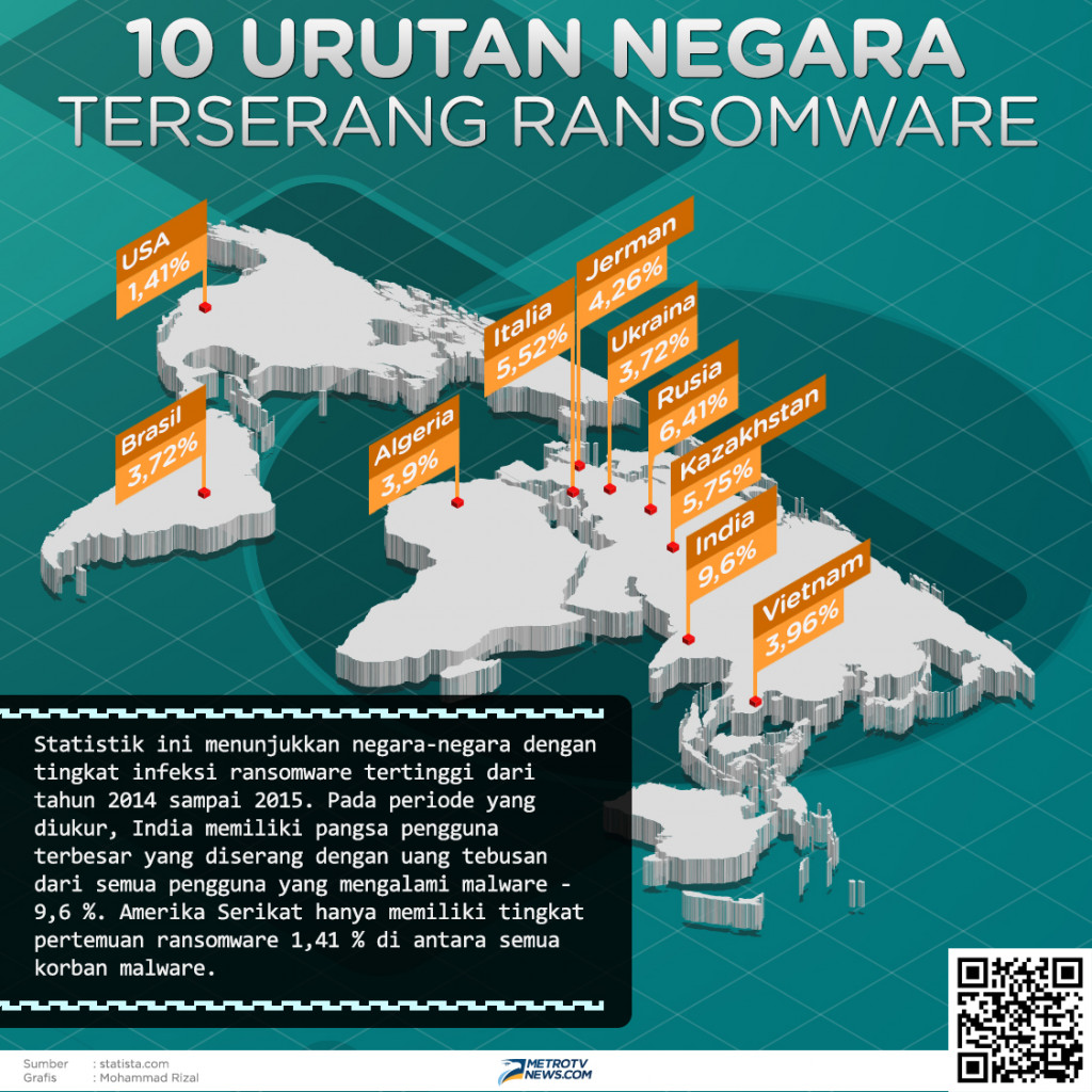 Infografik: 10 Urutan Negara Terserang Ransomware