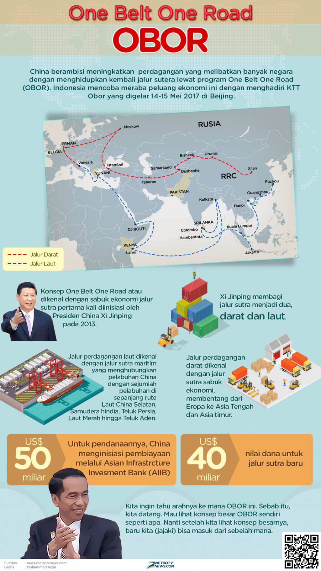 Infografik: Ambisi China Dalam OBOR