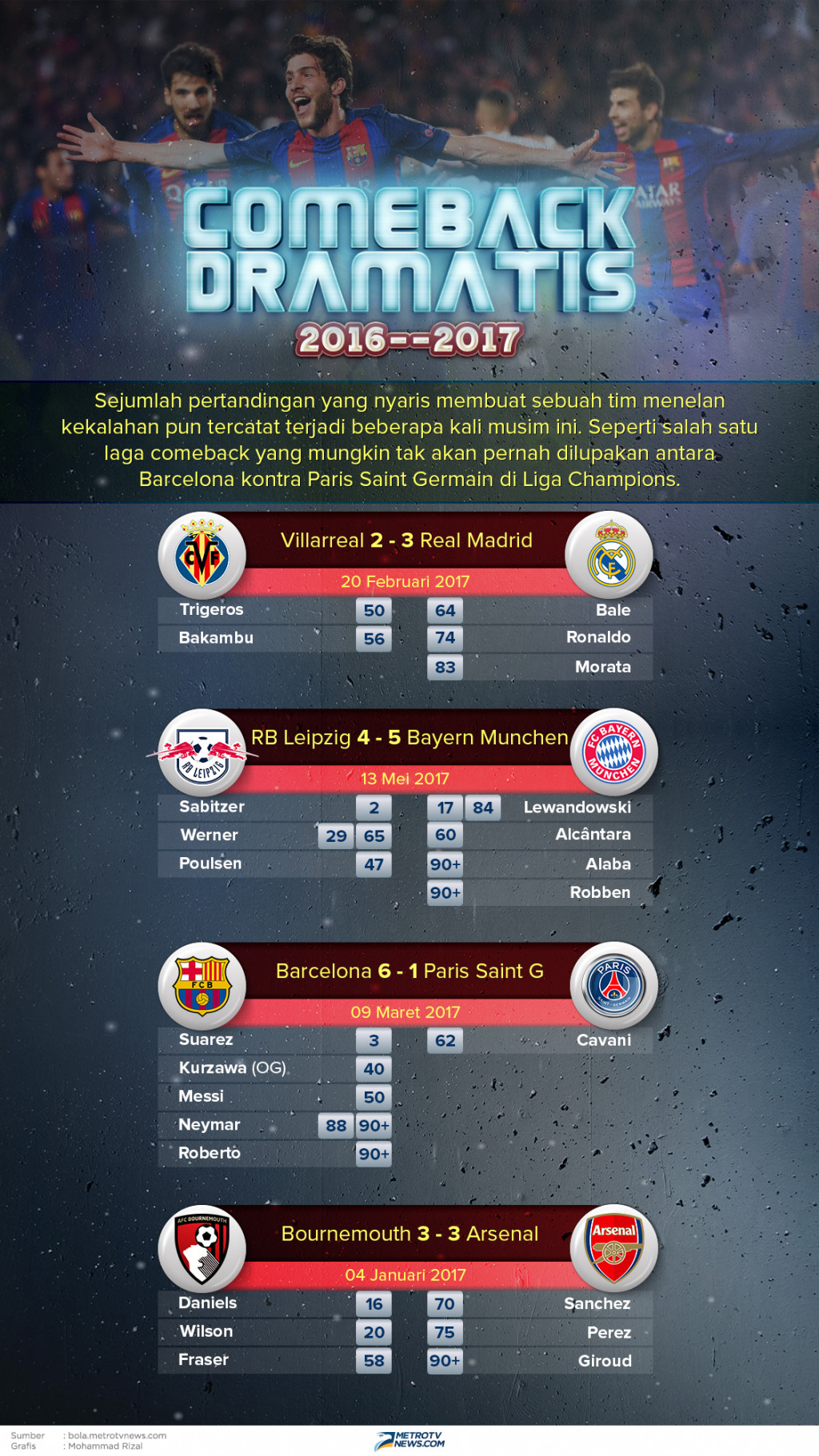 Laga Comeback Dramatis Musim 2016--2017