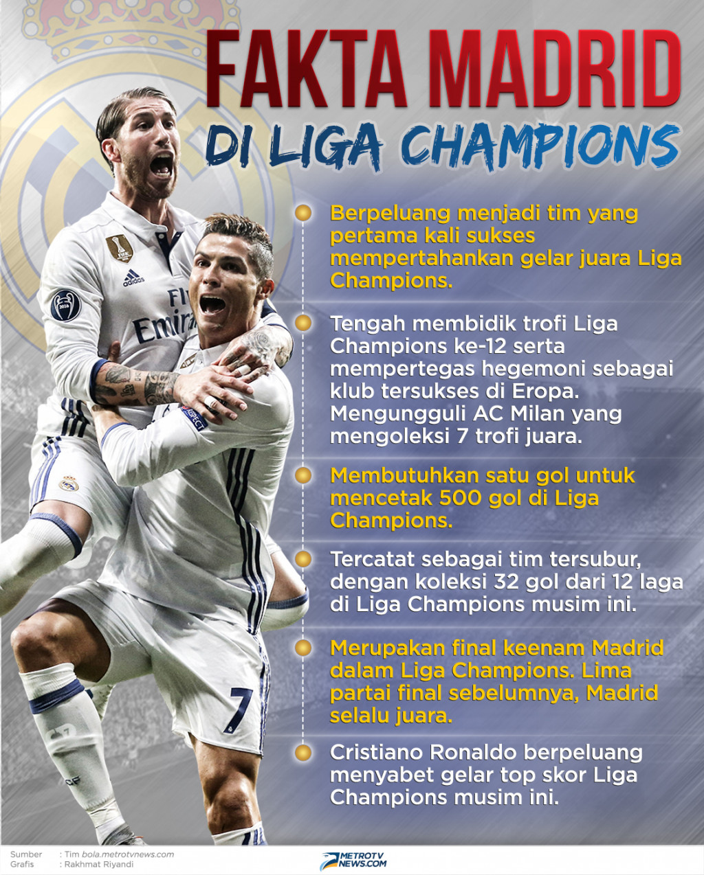 Infografik: Fakta Madrid Di Liga Champions